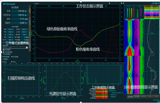 HSG烃源评价系统
