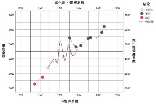 Application in horizontal well logging
